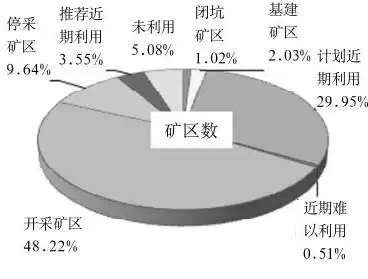 资源合理运用，资源合理化利用什么意思啊