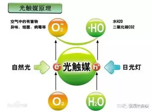 资源合理运用，资源合理化利用什么意思啊