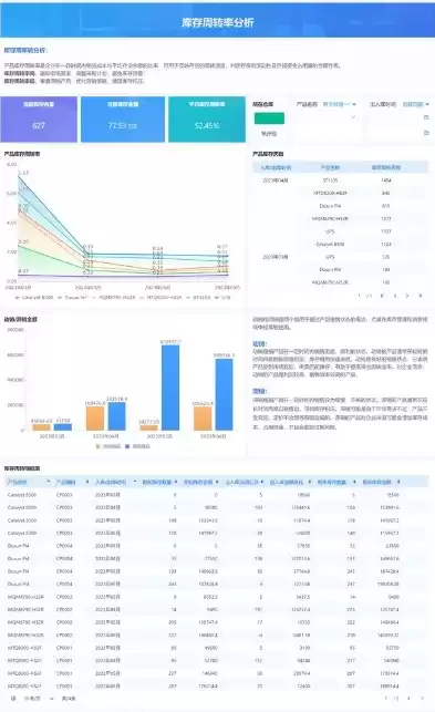 仓库系统数据分析计划怎么写好，仓库系统数据分析计划怎么写