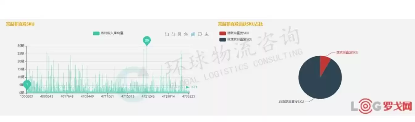 仓库系统数据分析计划怎么写好，仓库系统数据分析计划怎么写