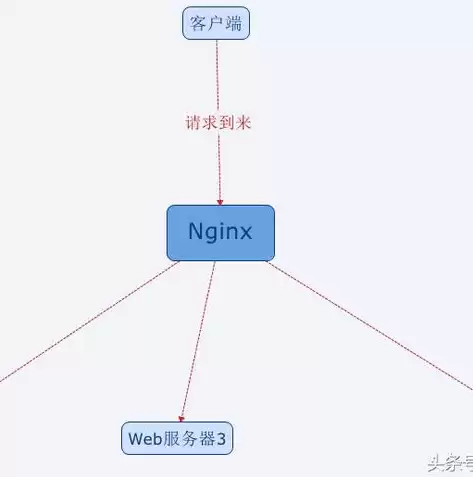 负载均衡技术的研究及实现论文题目，负载均衡技术的研究及实现论文