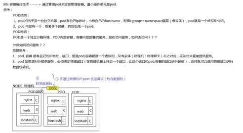 k8sservice负载均衡，k8s如何负载均衡