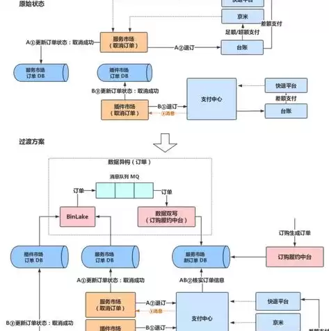 数据架构师岗位要求有哪些，数据架构师岗位要求