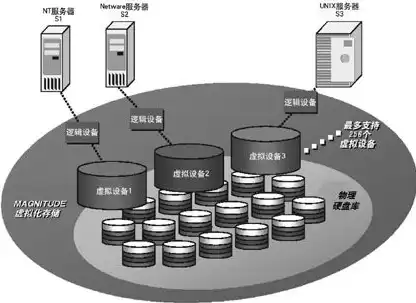 内存虚拟化的原理是什么，内存虚拟化启用好还是禁用好