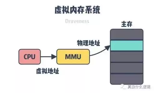 内存虚拟化的原理是什么，内存虚拟化启用好还是禁用好