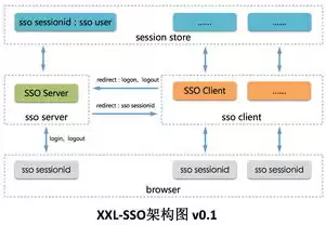 什么叫单点登入，单点登录是什么意思啊