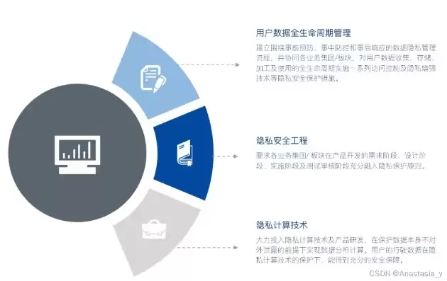 数据安全与隐私保护方案设计图，数据安全与隐私保护方案设计