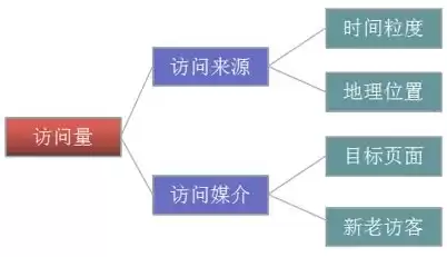 网站数据分析案例怎么写的，网站数据分析案例怎么写