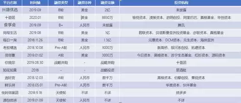 社区团购怎么做营销策略，社区团购怎么做营销