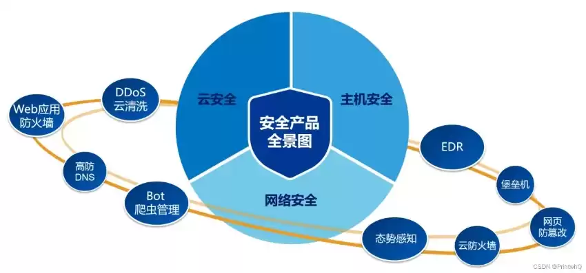 应用安全是干嘛的，应用安全包括哪些内容和方法