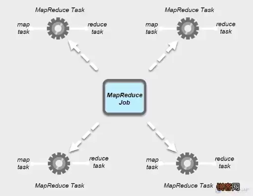 什么是分布式处理MapReduce?，什么是分布式处理