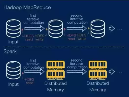 什么是分布式处理MapReduce?，什么是分布式处理