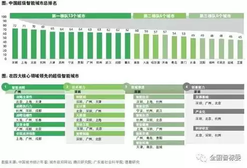 6城市入围首批智慧城市试点，被列入智慧城市优秀系统解决方案的是