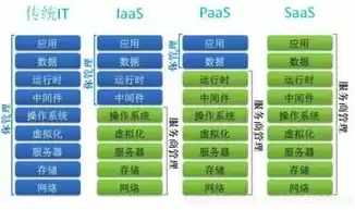 云计算和虚拟化的区别与联系，云计算和虚拟化的区别与联系