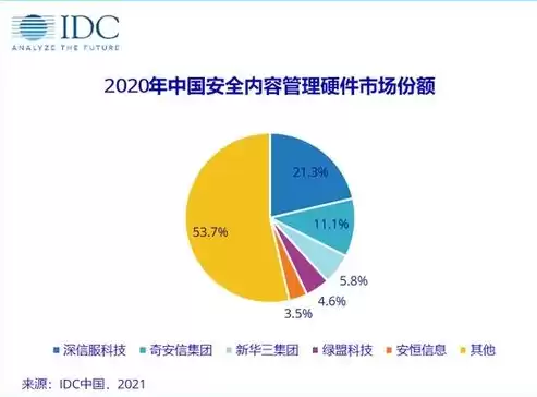 金融科技部专业网络安全服务采购项目有哪些，金融科技部专业网络安全服务采购项目