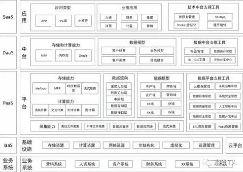 一般数据仓库的结构有哪些，一般数据仓库的结构