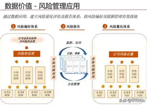 数据治理方案设计包括，数据治理方案设计