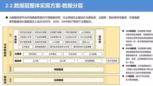 数据治理方案设计包括，数据治理方案设计