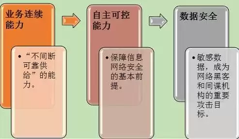 网络安全法规定关键信息基础设施的运营者应当履行，网络安全法规定关键信息基础设施的运营者不履行