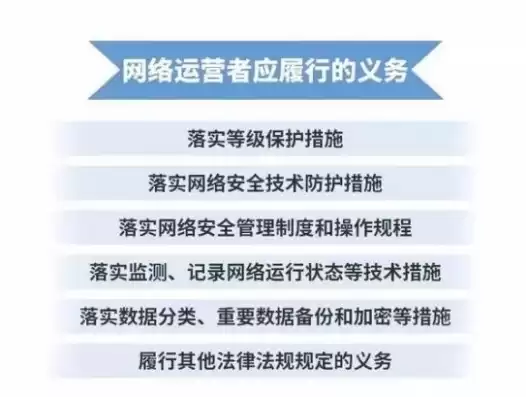 网络安全法规定关键信息基础设施的运营者应当履行，网络安全法规定关键信息基础设施的运营者不履行