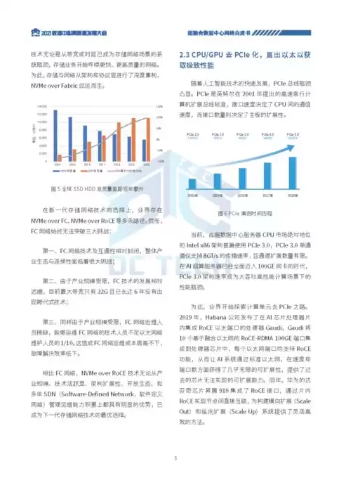 超融合数据中心主要内容有哪些，超融合数据中心主要内容