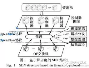 简答软件定义网络的概念，简答软件定义网络