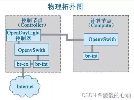 简答软件定义网络的概念，简答软件定义网络