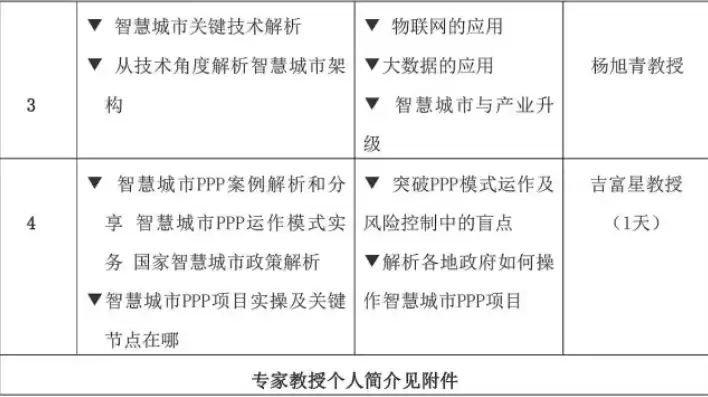 智慧城市产品经理技能大赛，智慧城市产品经理技能