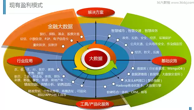 大数据计算模式及其代表产品，大数据计算模式有哪四种方法