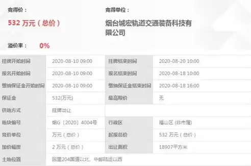 项目所属行业怎么写简介，项目所属行业怎么写