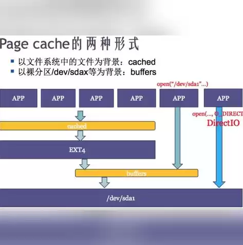 西门子808d系统数据怎么恢复，西门子808d数据备份与恢复