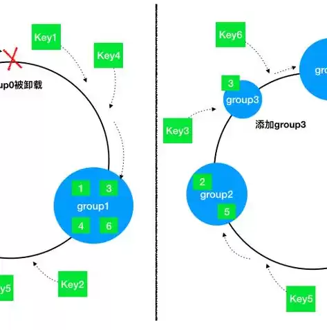 负载均衡的几种策略方法，负载均衡的几种策略