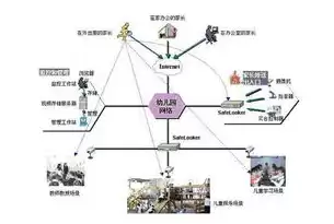 网络安全威胁监测与处置工作原则，网络安全威胁监测处置