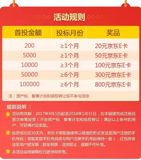 社区团购供货商怎么做，社区团购供货商怎么运营赚钱