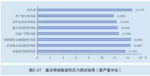 压力测试20题，压力程度测试答案