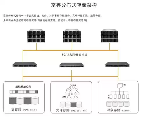 存储资源池是什么，存储资源池创建方法