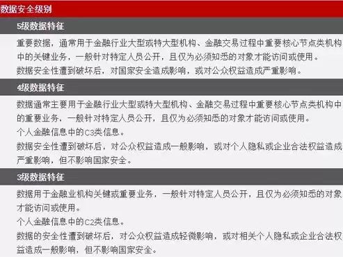 数据安全法例案有哪些类型，数据安全法例案有哪些