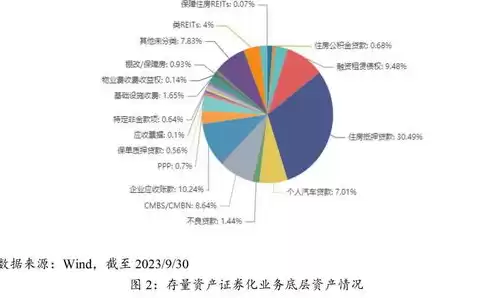 资源资本化 资本证券化，资源资产化,资产资本化,资本证券化什么意思