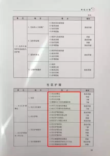 社区护理评估的主要内容，社区护理评估例题