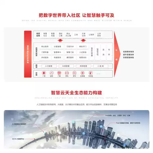 智慧社区管理系统软件，智慧社区管理系统平台图