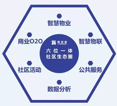 智慧社区管理系统软件，智慧社区管理系统平台图