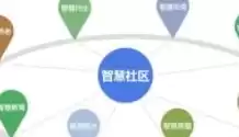 智慧社区管理系统软件，智慧社区管理系统平台图