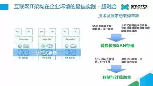 融合存储的意义在于，融合存储的意义