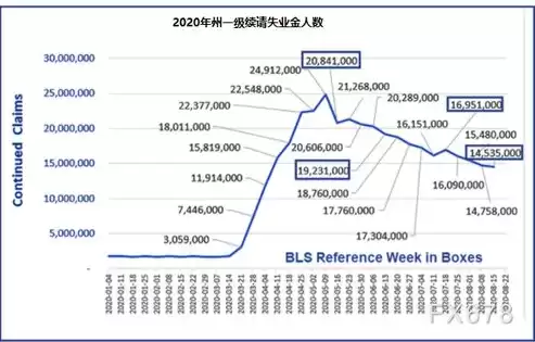 美国在保护数据安全方面的具体做法，保护美国人数据免受外国监视法案