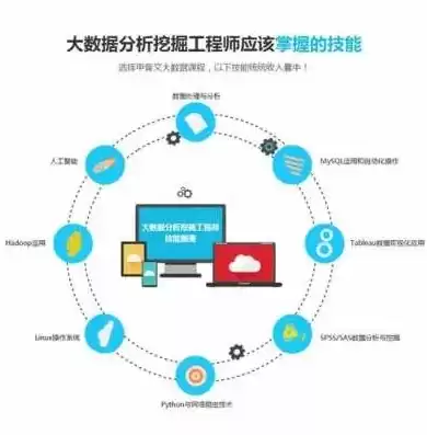 数据治理工程师是干嘛的，数据治理工程师岗位需要哪些技术