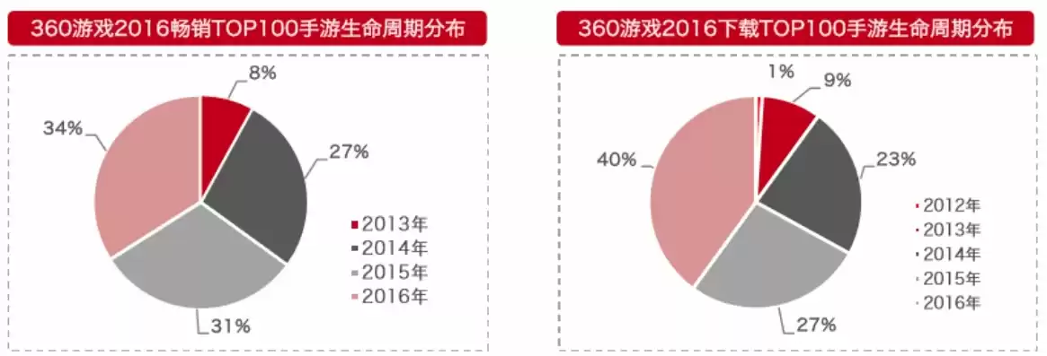 360行业前景如何分析，360行业前景如何