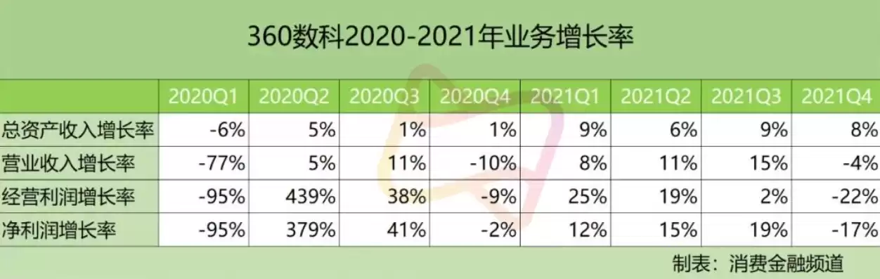 360行业前景如何分析，360行业前景如何