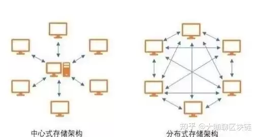 分布式存储技术优缺点，分布式储存的优缺点