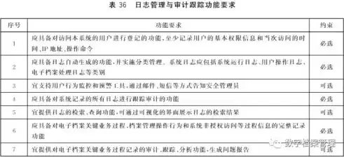 安全审计日志留存多少天合适，安全审计日志留存多少天