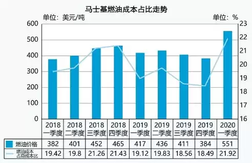 公司成本节约控制方案怎么写，公司成本节约控制方案